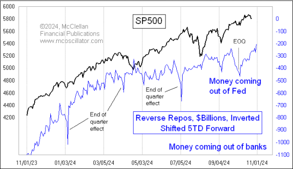 repurchase agreements vs sp500