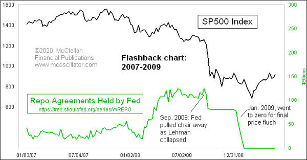 fed repurchase agreements 2008