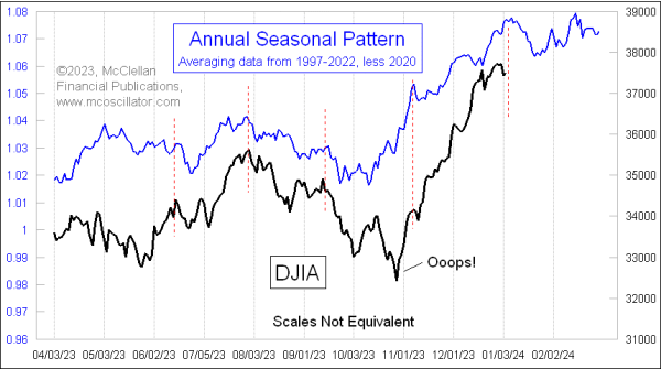 Chart In Focus