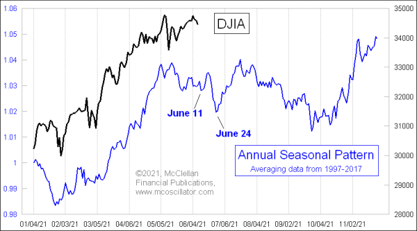 Chart In Focus