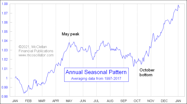 Chart In Focus