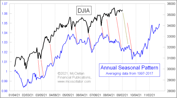 Chart In Focus