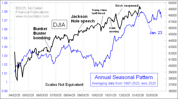 Chart In Focus