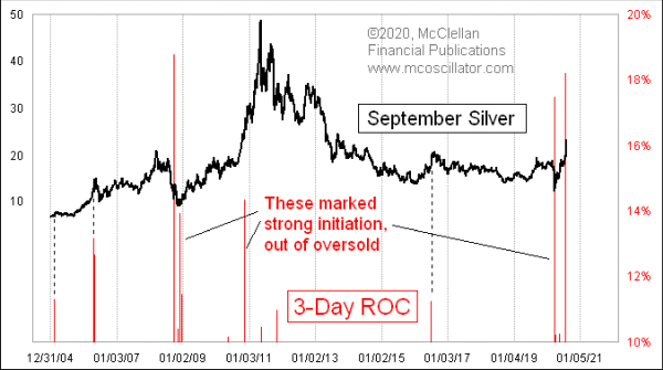 Chart In Focus