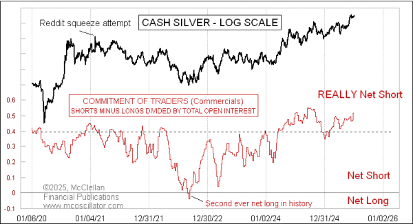 Chart In Focus