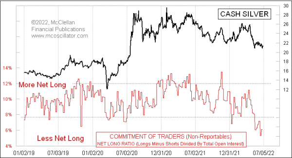 Chart In Focus