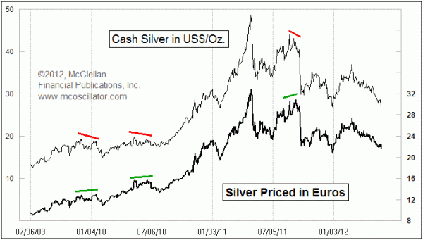 silver priced in euros