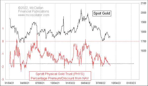 Chart In Focus