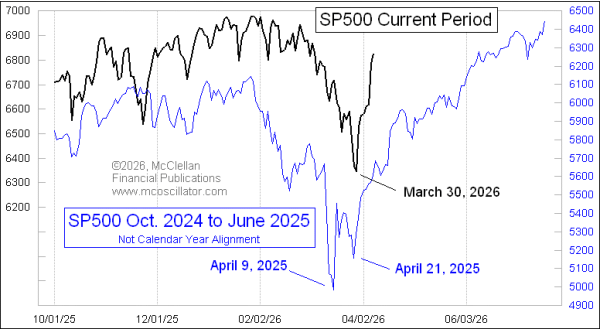 Chart In Focus