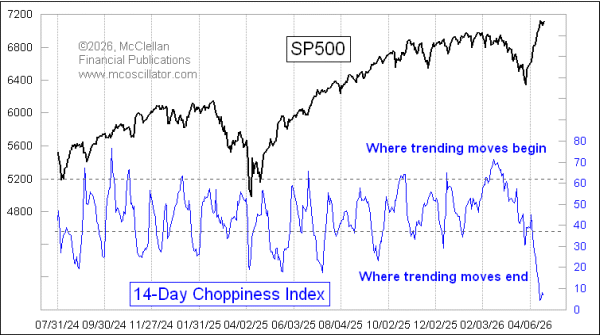 Chart In Focus