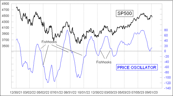 Chart In Focus