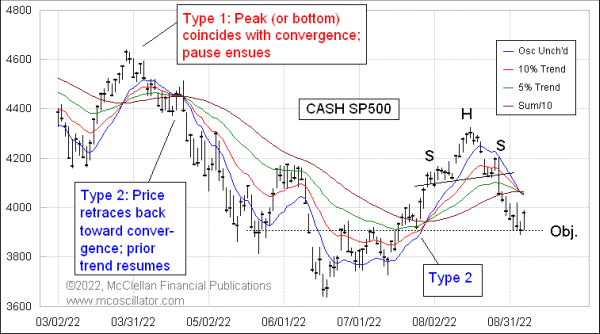 Chart In Focus