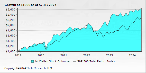 Chart In Focus