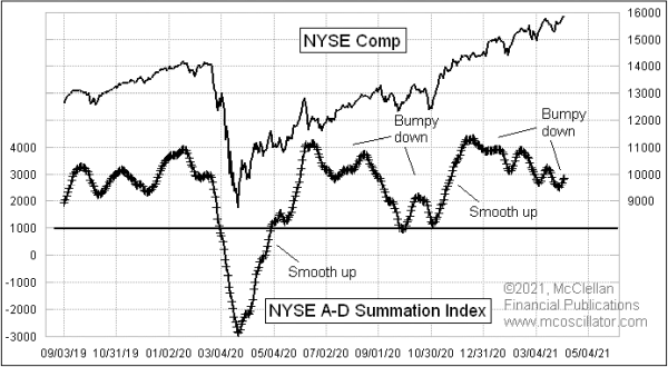 Chart In Focus