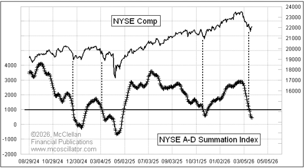 Chart In Focus