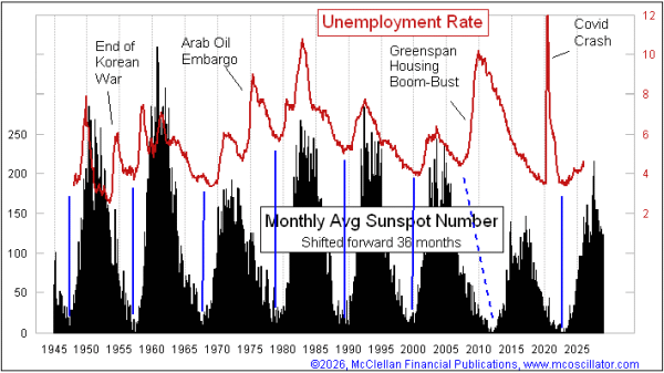 Chart In Focus