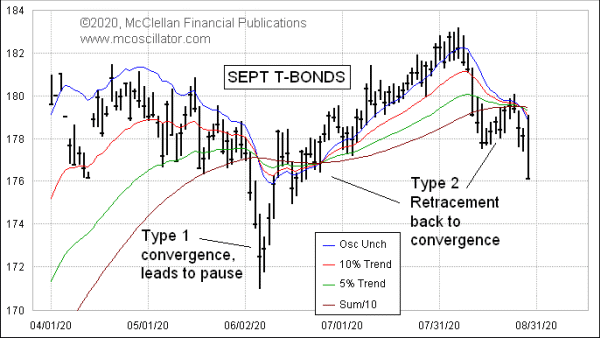 Chart In Focus