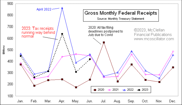 Chart In Focus