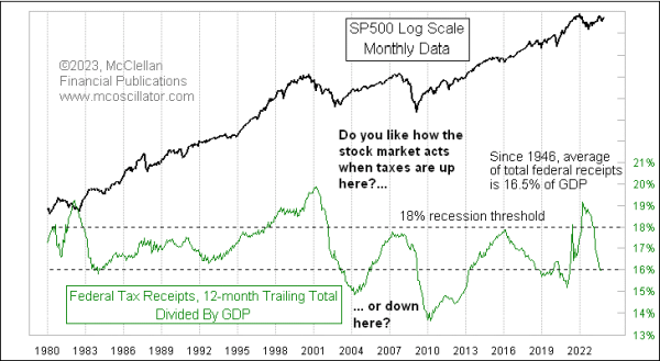 tax receipts monthly