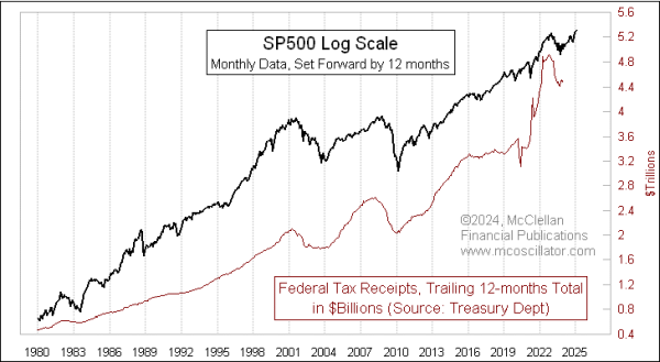 Chart In Focus