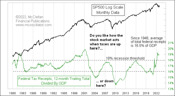 federal taxes as percentage of gdp