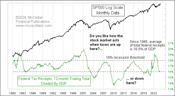 federal tax receipts as percentage of gdp