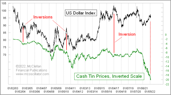 Chart In Focus