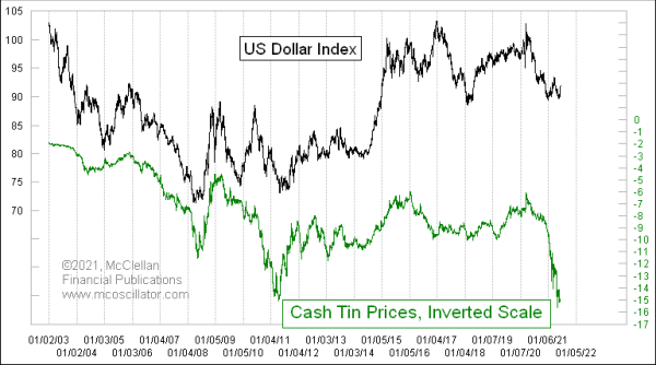 Chart In Focus