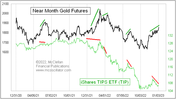 Chart In Focus