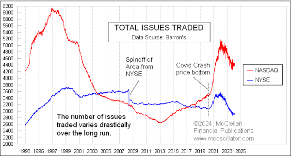 Chart In Focus