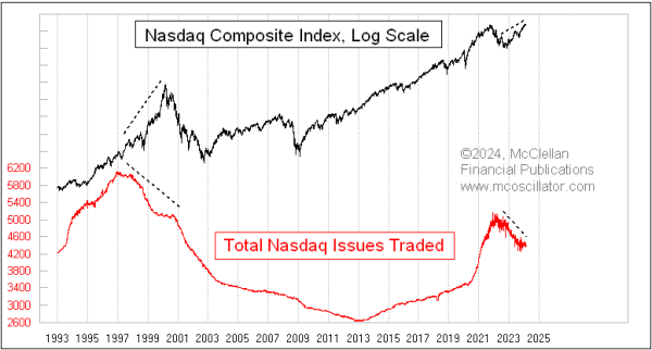 total nasdaq issues traded