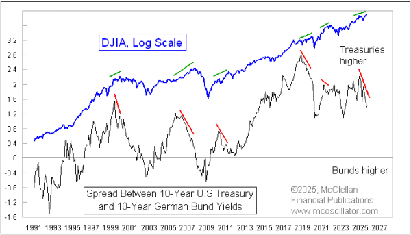 Chart In Focus