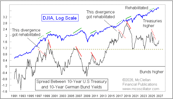 Chart In Focus