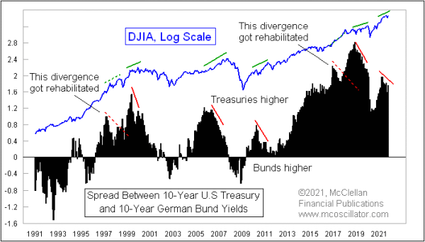 Chart In Focus