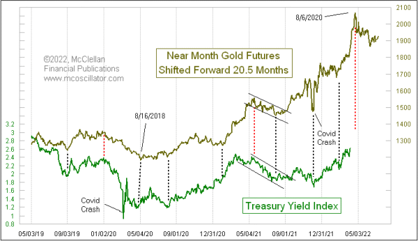 Chart In Focus