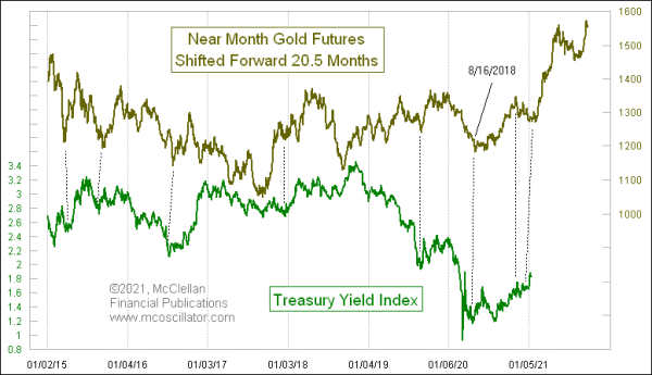 Chart In Focus