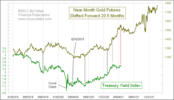 Chart In Focus