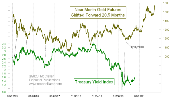 Chart In Focus