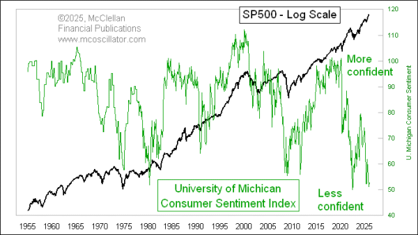 Chart In Focus
