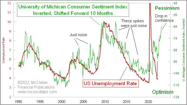 Chart In Focus