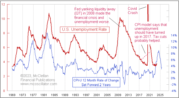 Chart In Focus