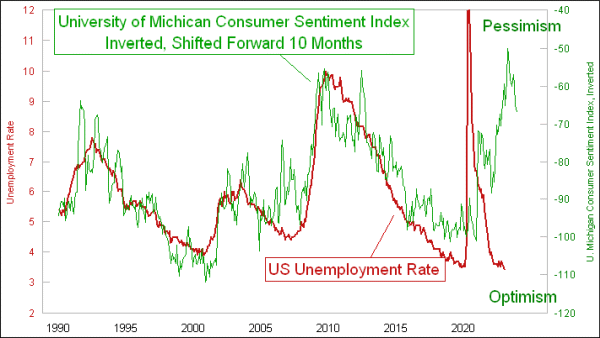 Chart In Focus