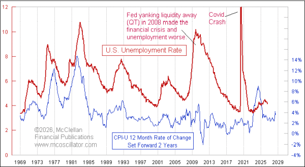 Chart In Focus