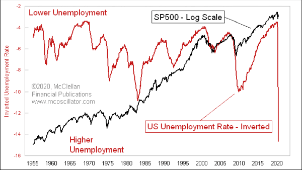 Chart In Focus