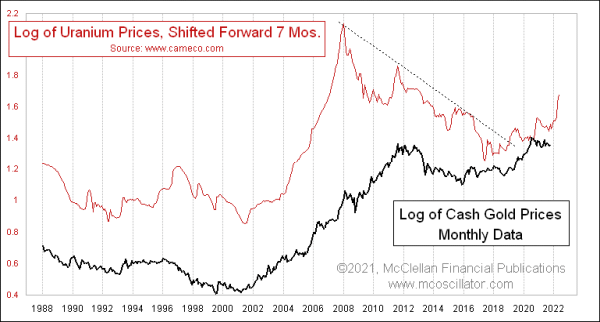 Chart In Focus