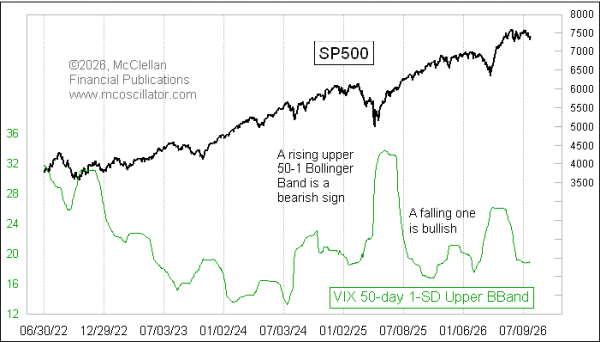 vix index upper 50-1 bollinger band