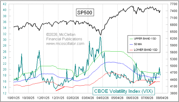 Chart In Focus