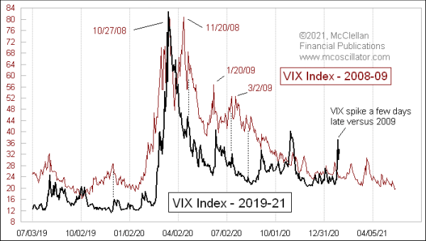 Chart In Focus