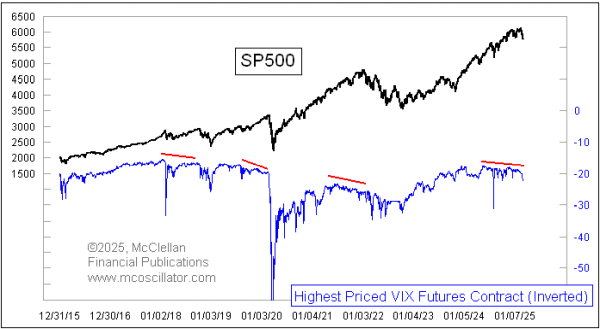 price of highest vix futures contract