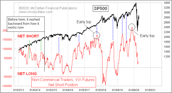 non-commercial VIX futures traders net position